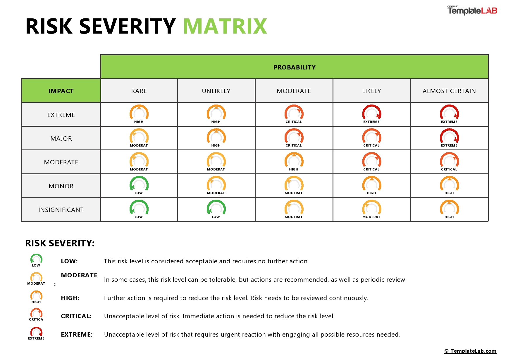 Free Risk Severity Matrix Template