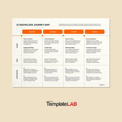 Free Stakeholder Journey Map