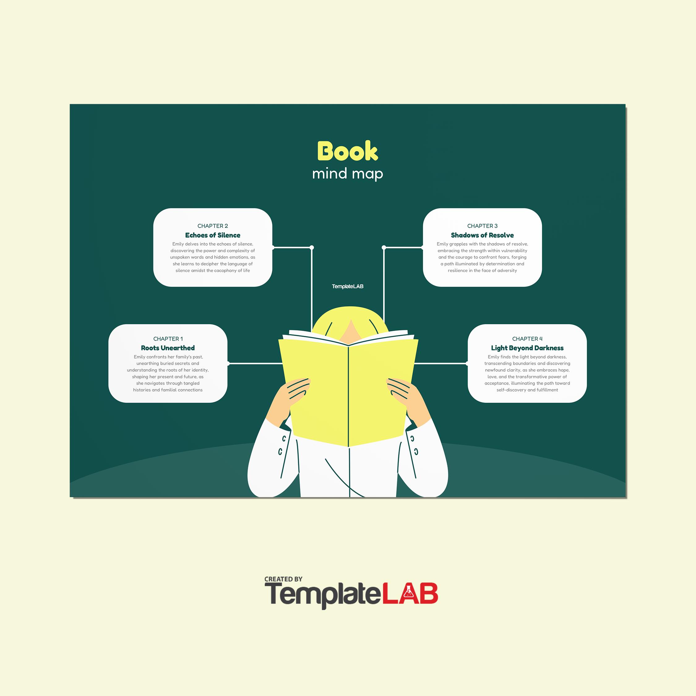 Free Book Mind Map Template