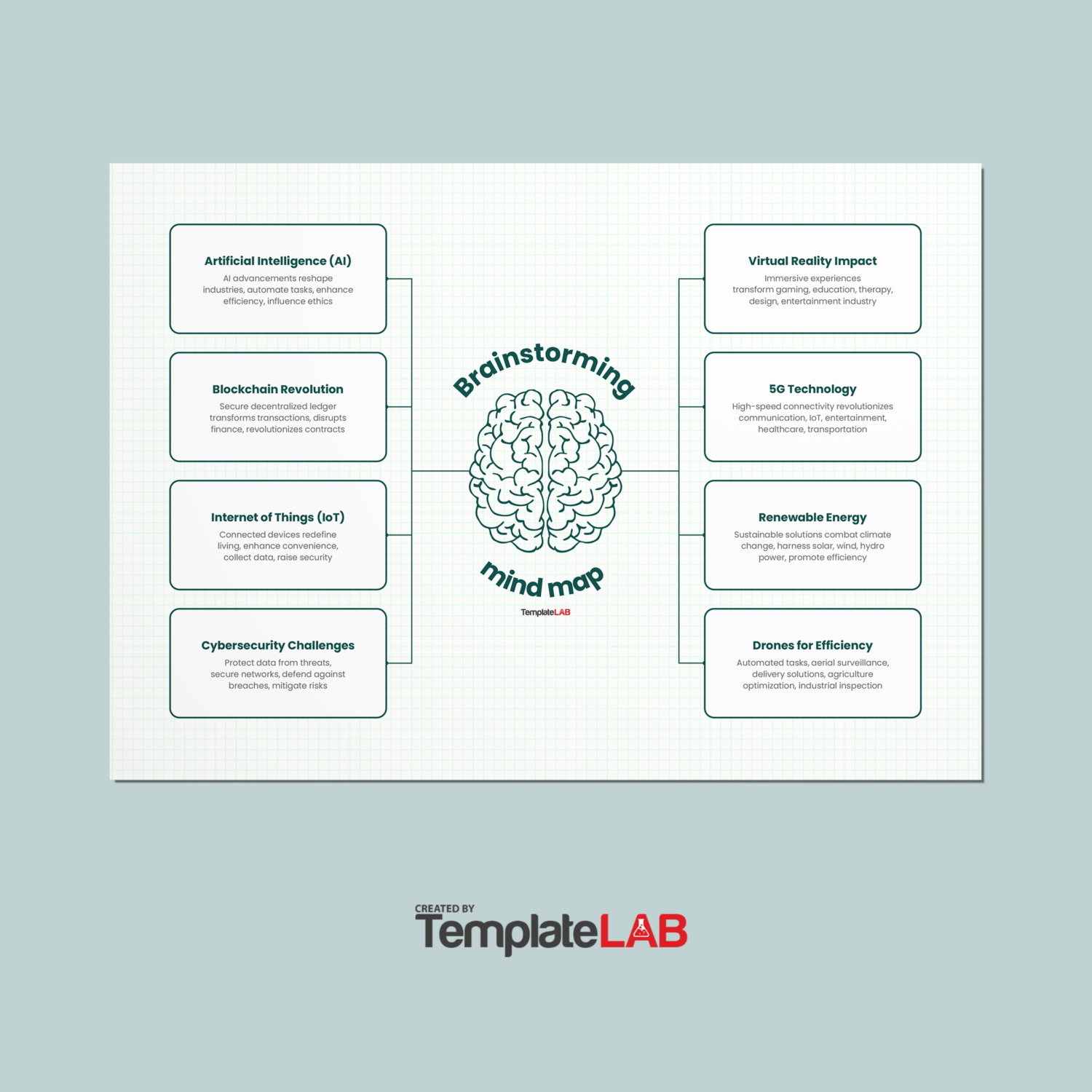 Free Brainstorming Mind Map Template