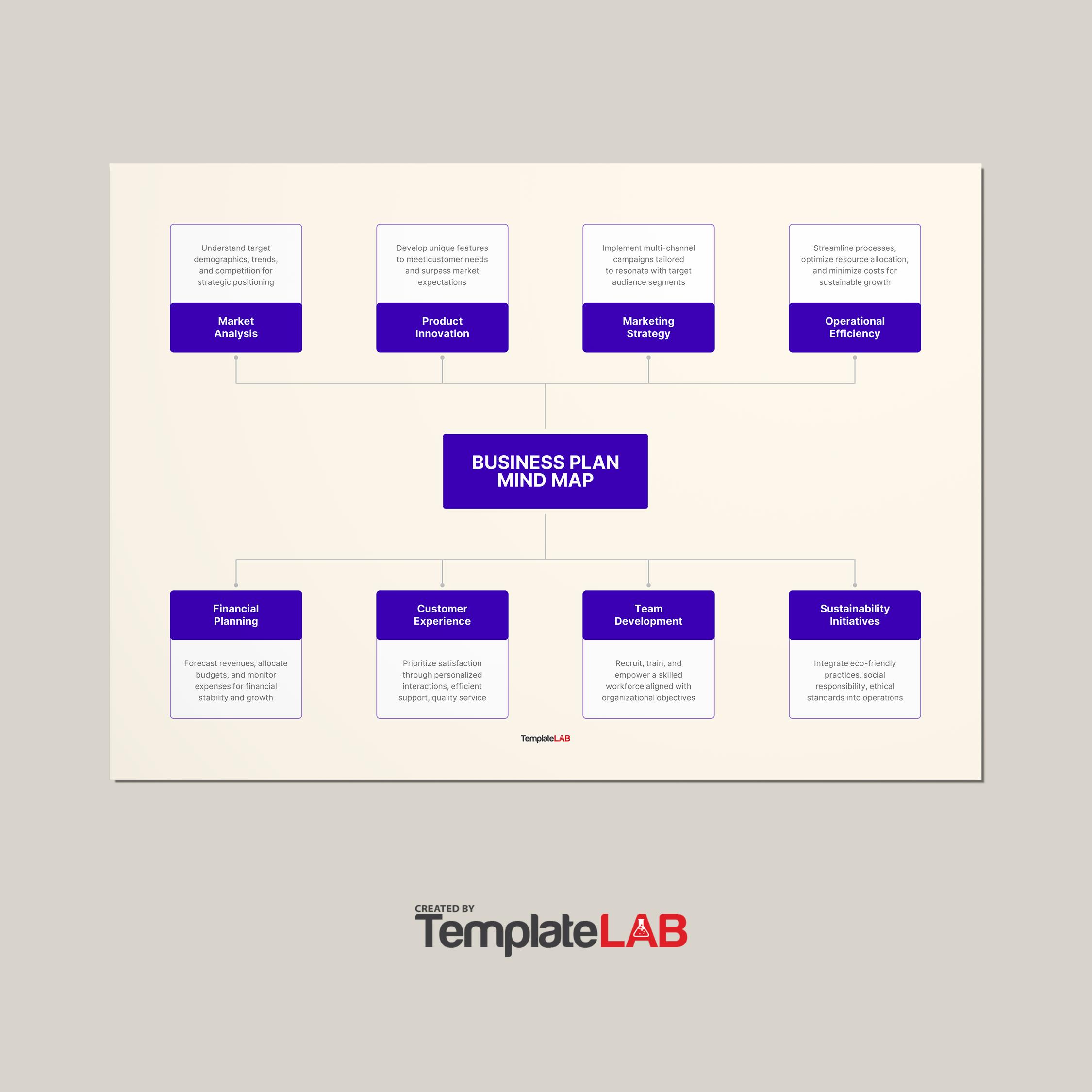 Free Business Plan Mind Map Template
