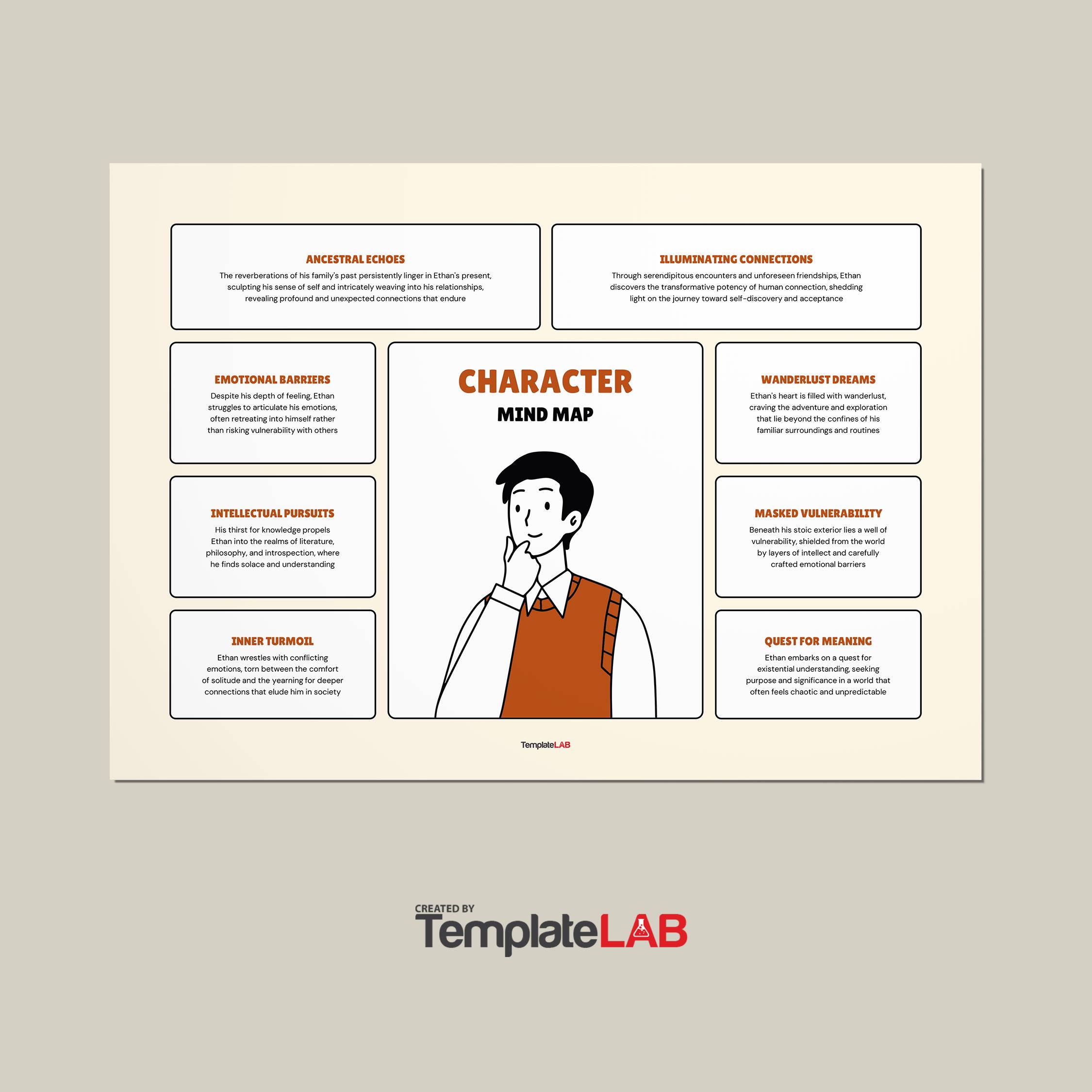 Free Character Mind Map Template