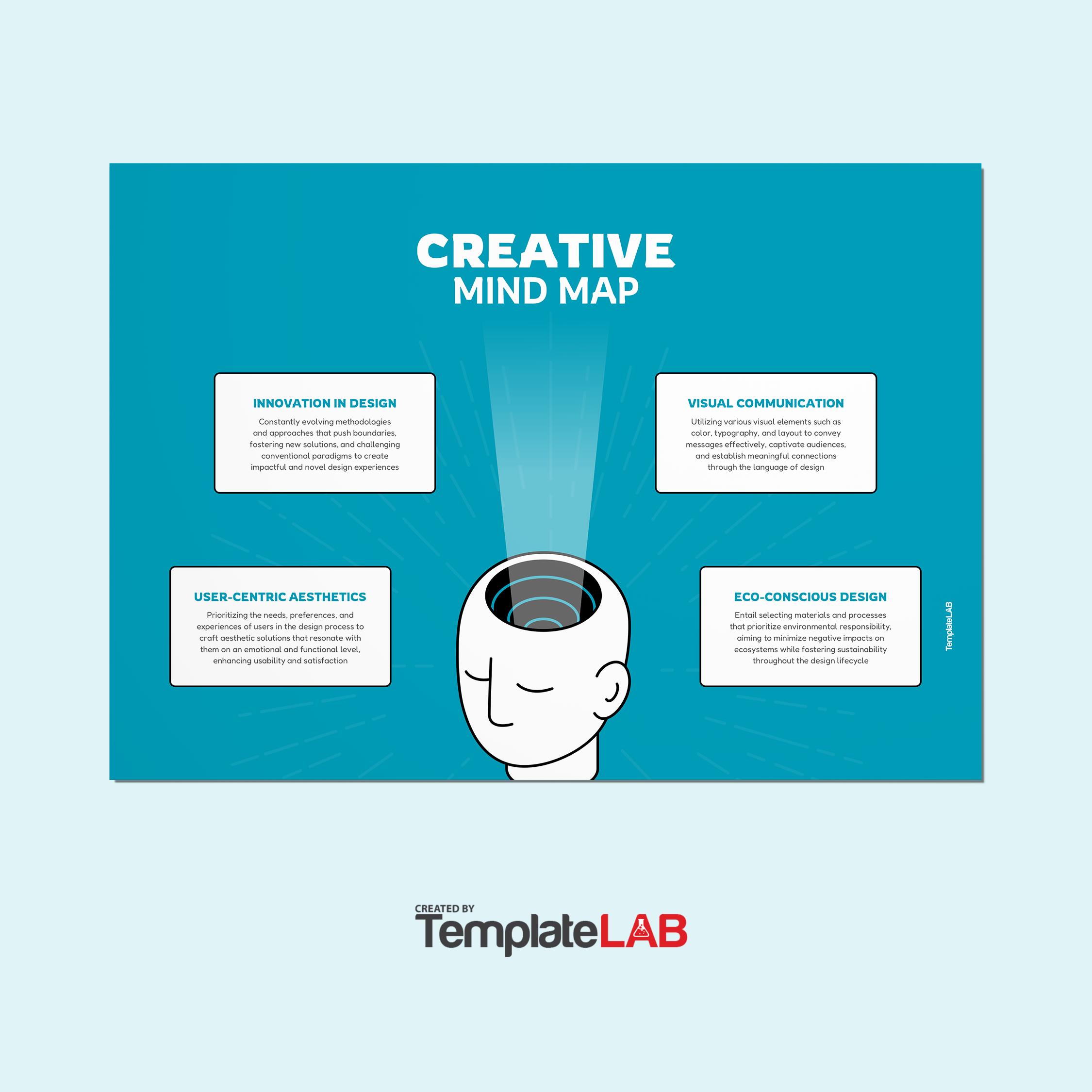 Free Creative Mind Map Template