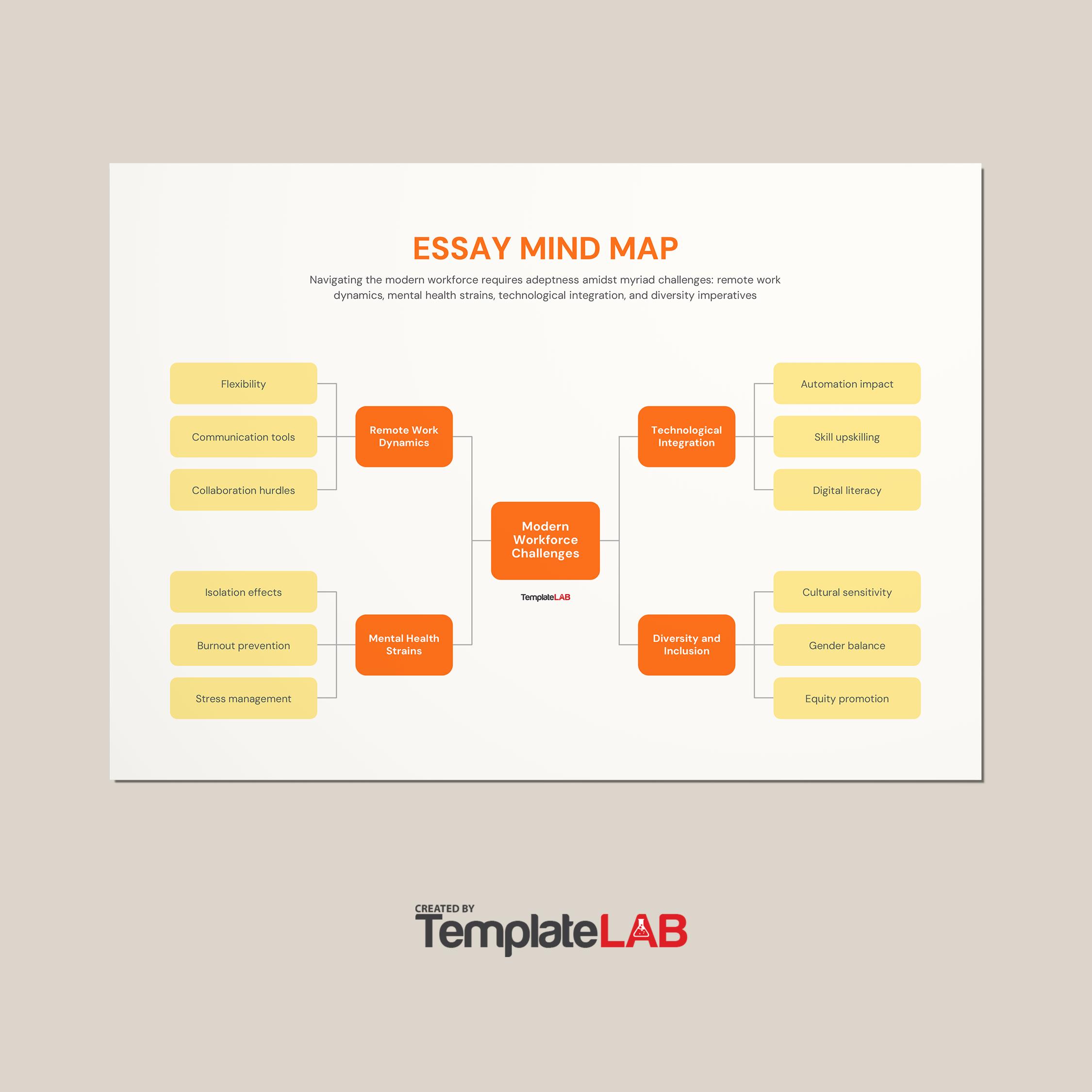 Free Essay Mind Map Template