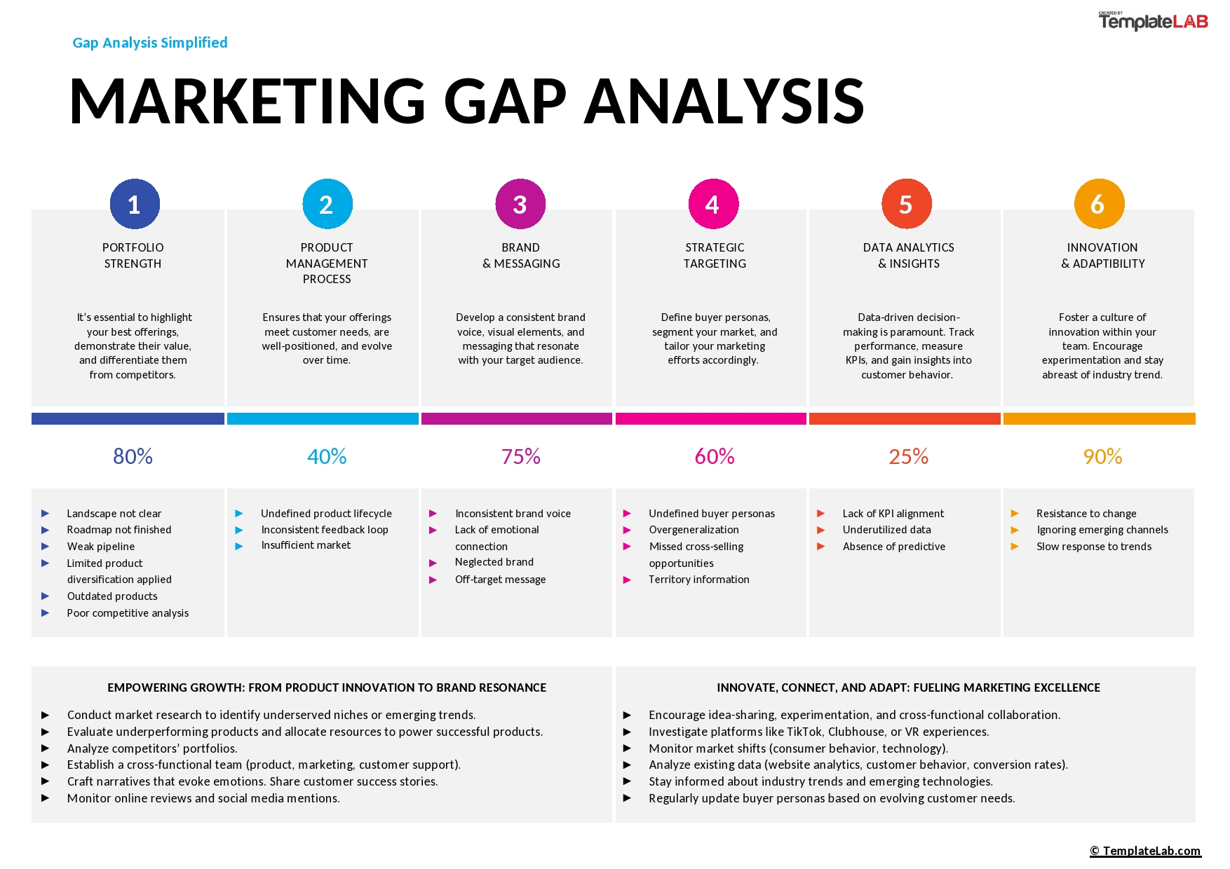 Free Marketing Gap Analysis Template
