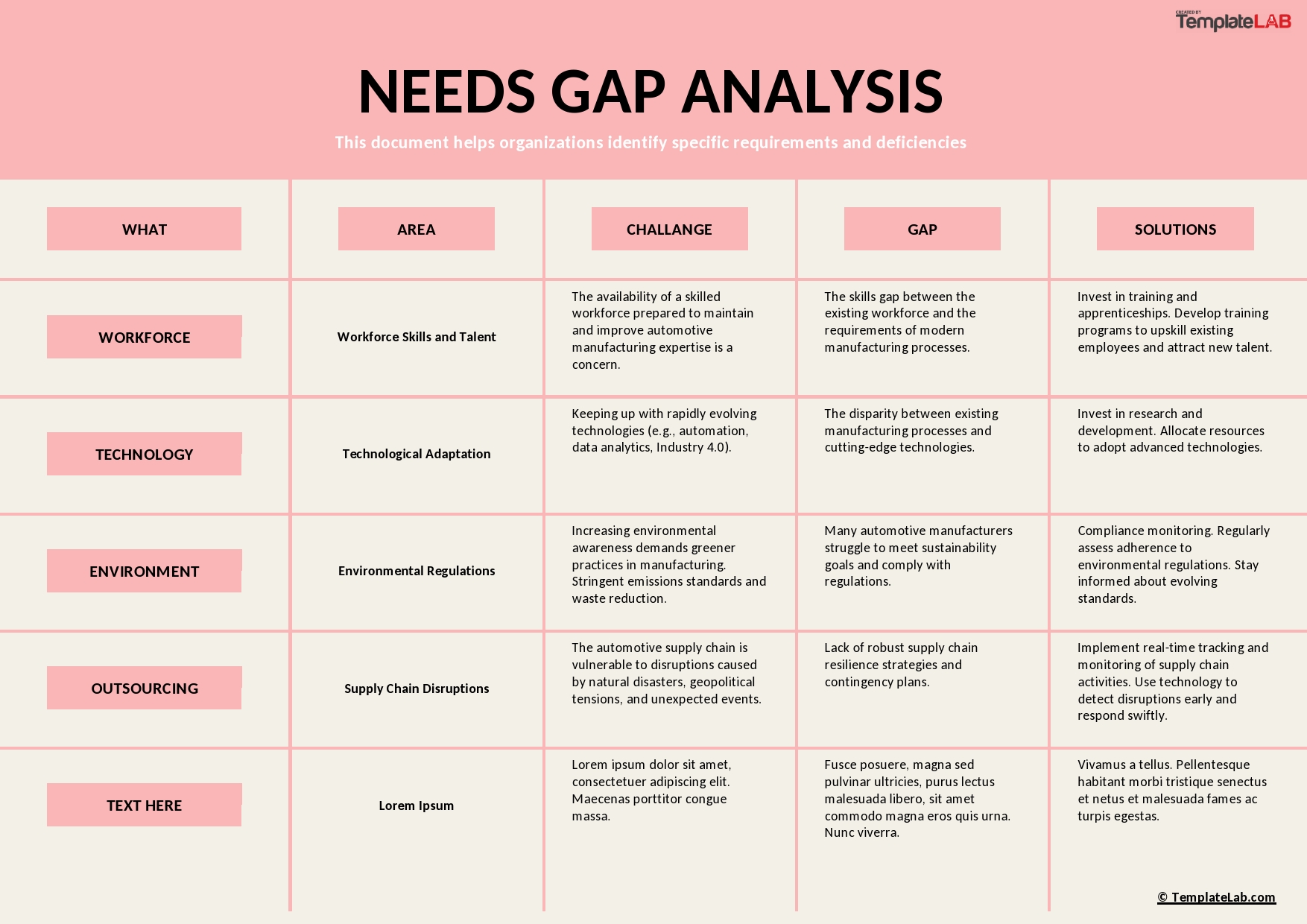 Free Needs Gap Analysis Template
