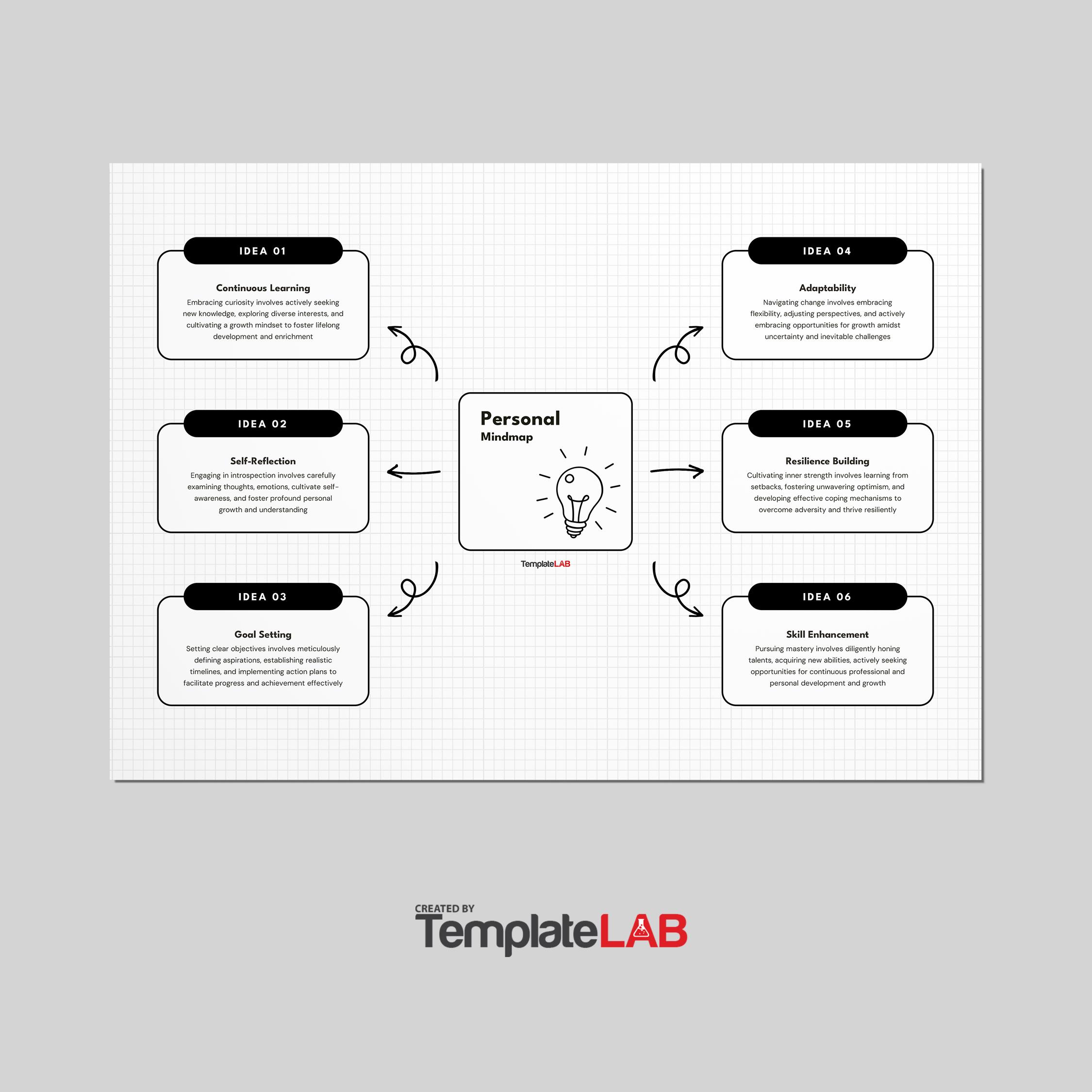 Free Personal Mind Map Template