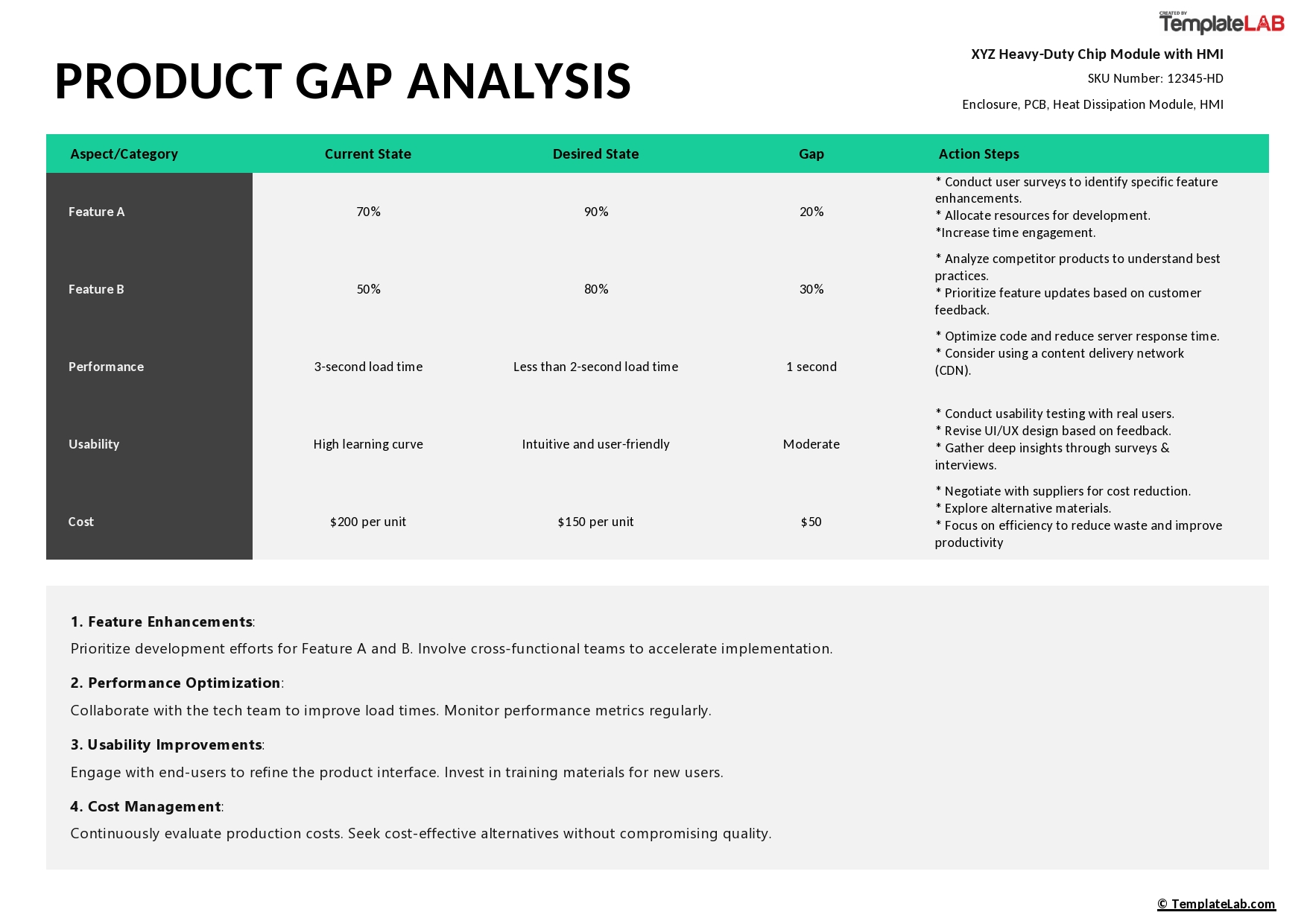 Free Product Gap Analysis Template