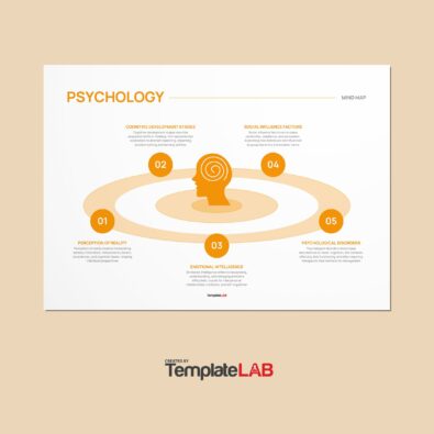 Free Psychology Mind Map Template
