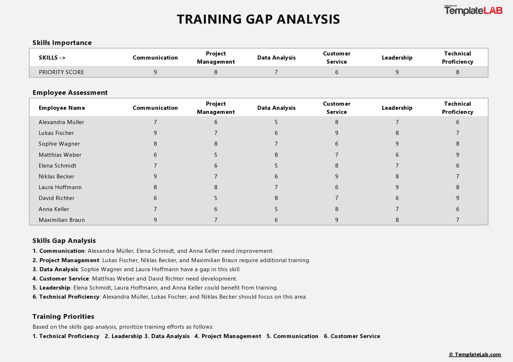 Free Training Gap Analysis Template