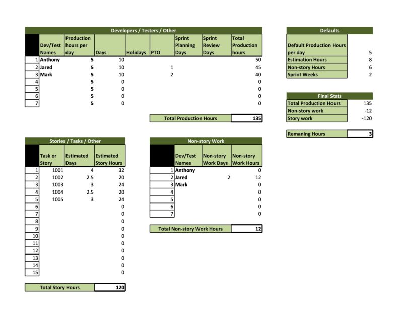 36 Great Sprint Planning Templates (Free Download)