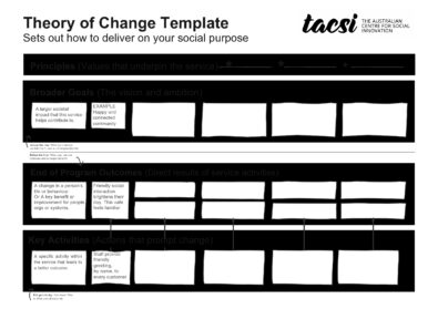 40 Free Theory of Change Templates Word PPT ᐅ TemplateLab