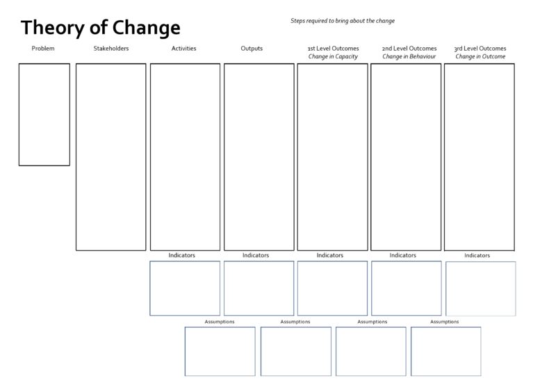 40 Free Theory of Change Templates [Word, PPT] ᐅ TemplateLab