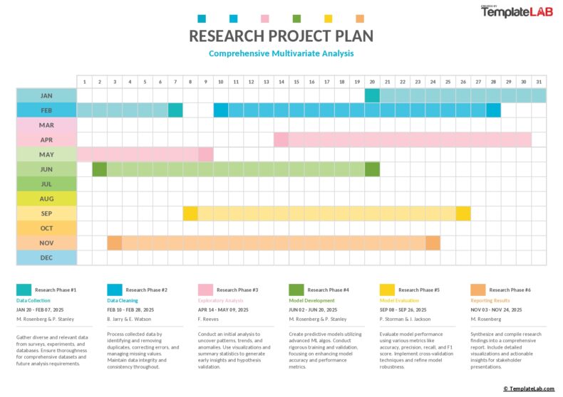 24 Free Project Plan Templates [Excel, Word, PDF] ᐅ TemplateLab