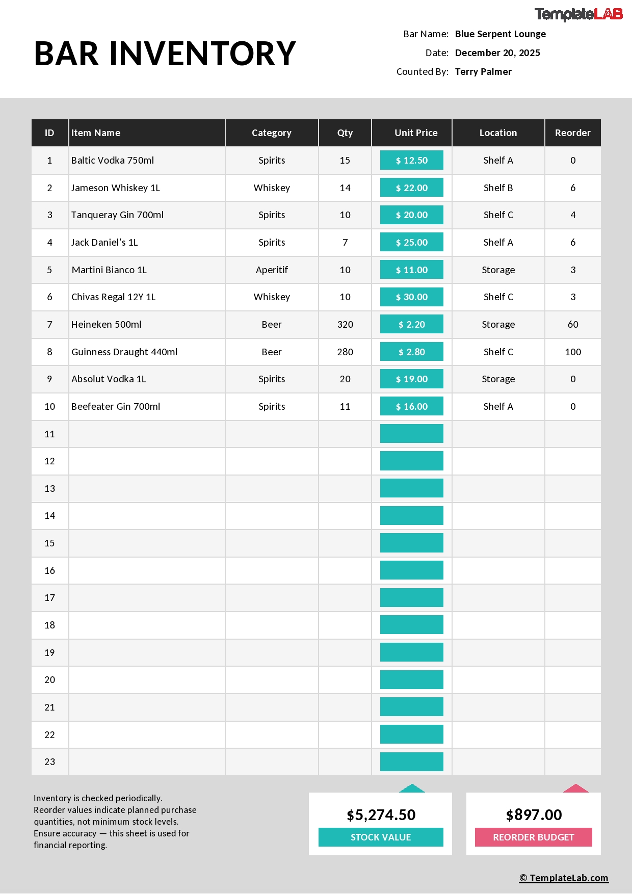 18 Free Printable Inventory Templates Doctemplates