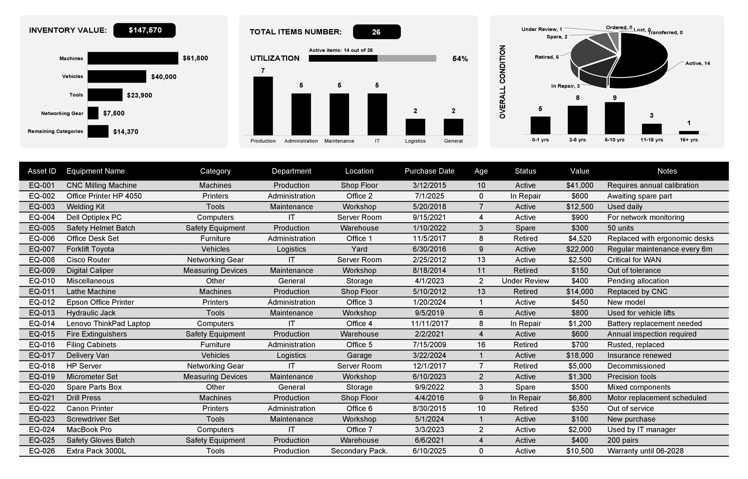 18 Free Inventory Templates (Excel, Word, PDF)