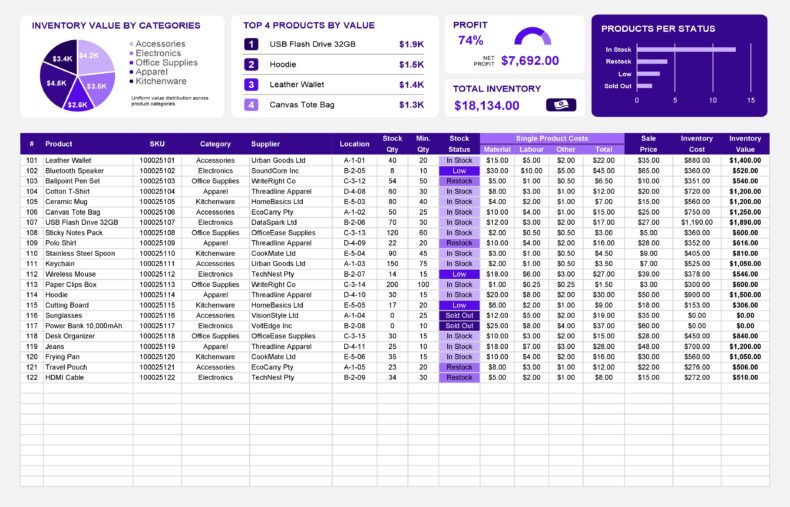 free excel inventory templates product inventory list... 18 Free Inventory Templates (Excel, Word, PDF)