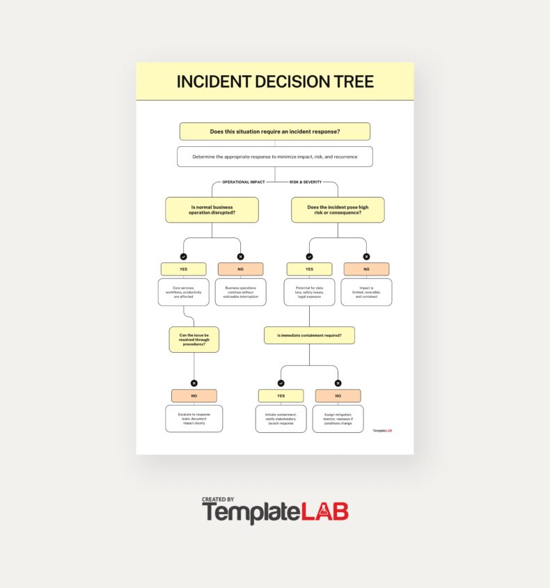 18 Free Decision Tree Template [Word, PowerPoint] ᐅ TemplateLab